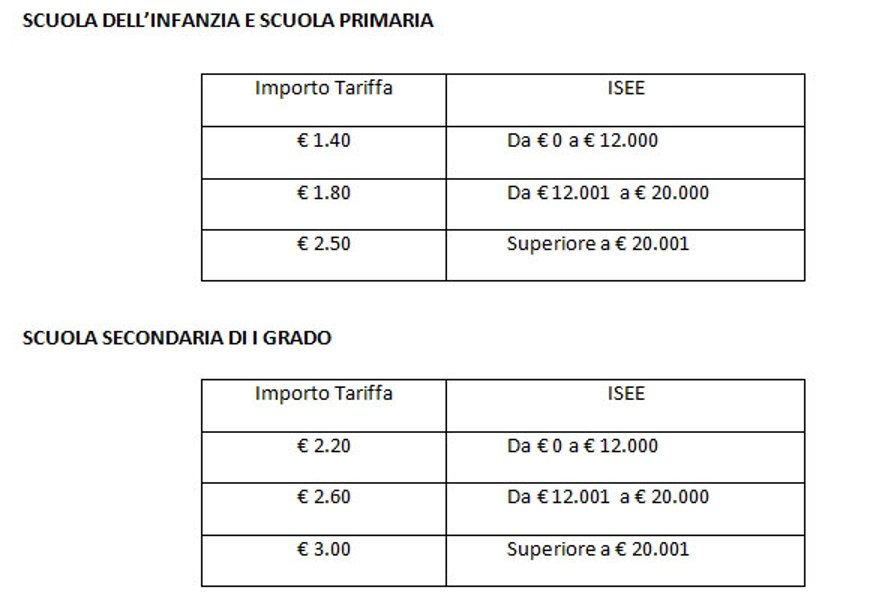 tabella